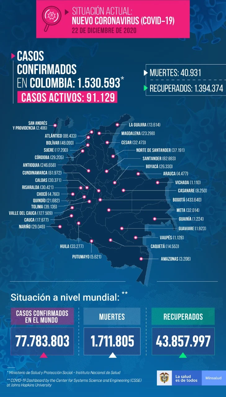 hoyennoticia.com, Covid-19 ha matado más de 40 mil personas en Colombia