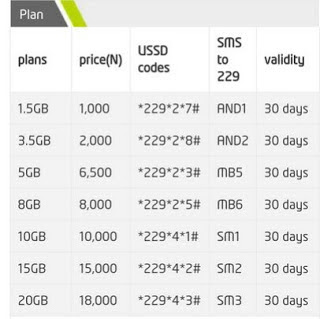 Etisalat Revised Data Plan Get 1.5GB & 3.5GB Cheaper Price