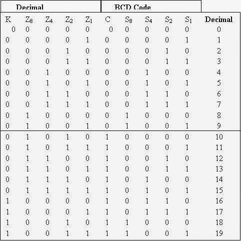 Verilog Code For Serial Adder Block Filasopa