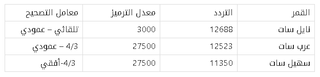 تردد قناة النيل الأزرق الجديد نايل سات وعرب سات