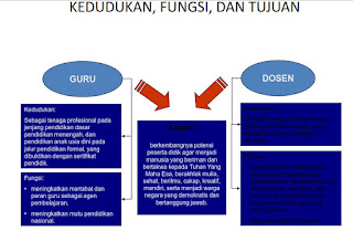 Pengembangan Profesionalisme Guru ( PPG )