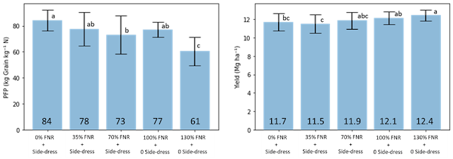 chart 2