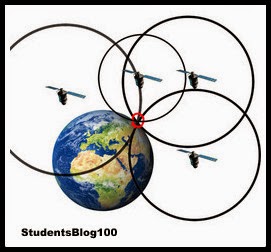 Working of GPS - StudentsBlog100