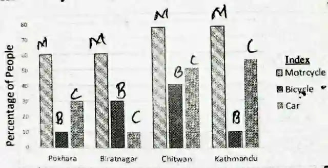 Neb Class 12 Final Question Paper 2079 with Solution | Compulsory English Class 12 Province 4 by Suraj Bhatt