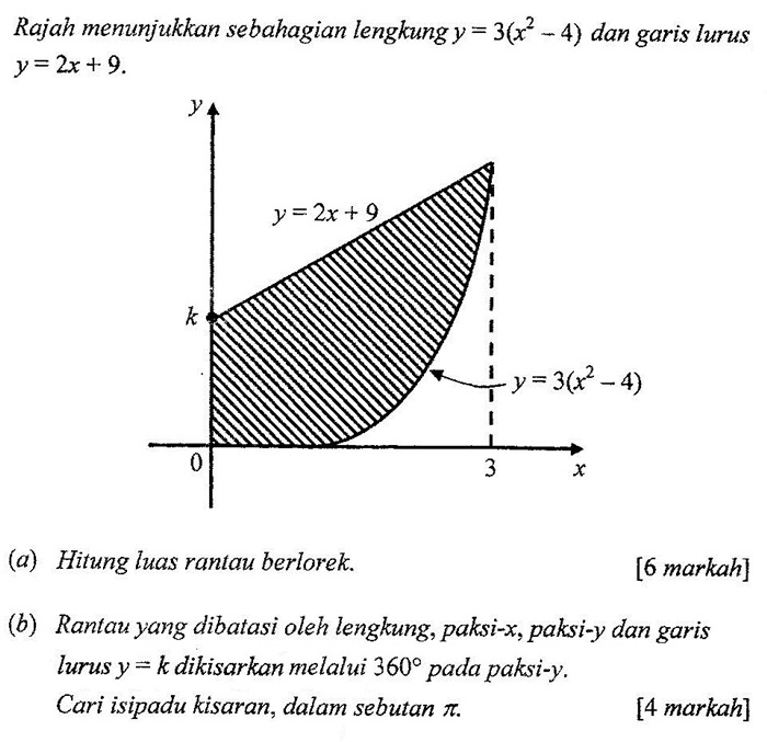 Matematik Tambahan: Pengamiran