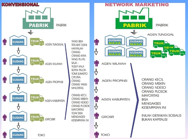 peluang usaha ruamahan