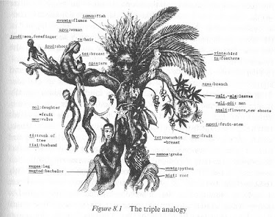 A collection of "Great Diagrams in Anthropology, Linguistics, 