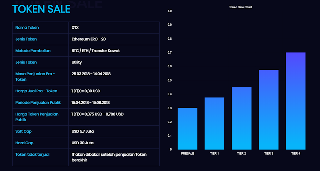 Hasil gambar untuk digital ticks