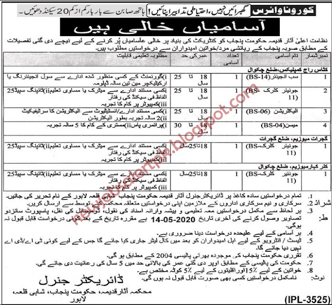 Directorate General of Archaeology Government of Punjab New Jobs 2020