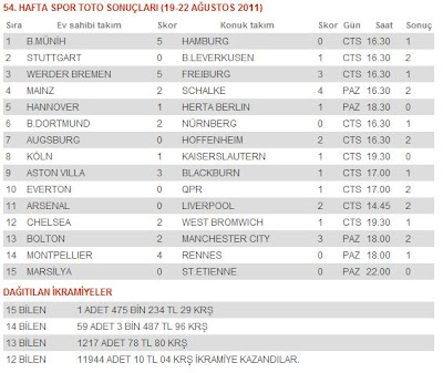 54.hafta spor toto sonuçları 