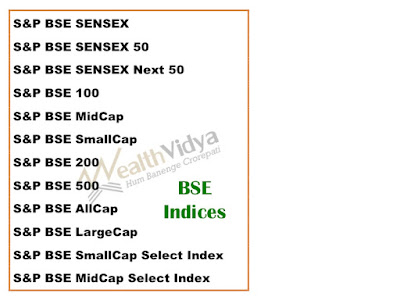 Table listing BSE's Indices