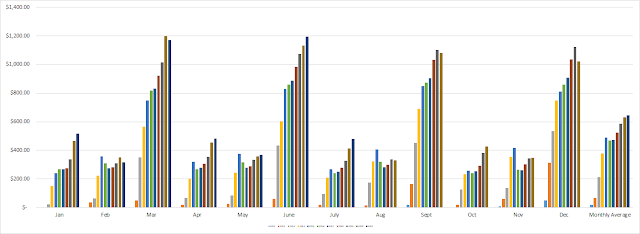 dividend growth investing | dividends | financial independence | freedom