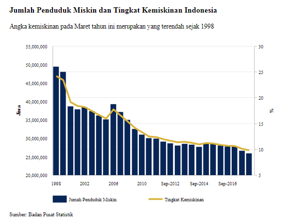 Angka Kemiskinan