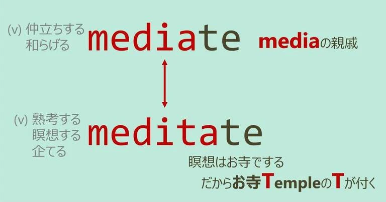 mediate, meditate, スペルが似ている英単語