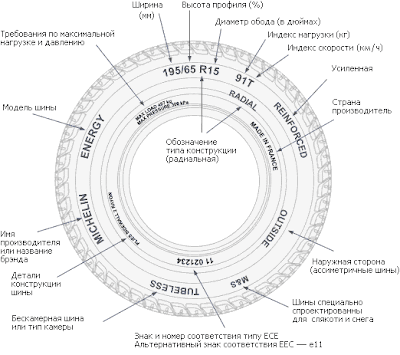 Основная информация на боковой поверхности покрышки