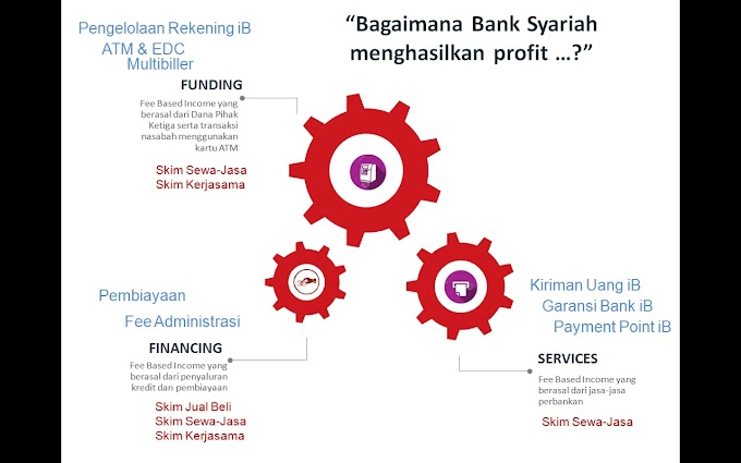 Keuntungan Bank Syariah