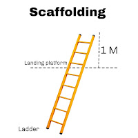 How much ladder should be extended above working platform