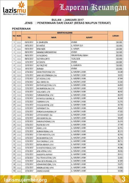 Laporan Bulan Januari 2017 Hal-3