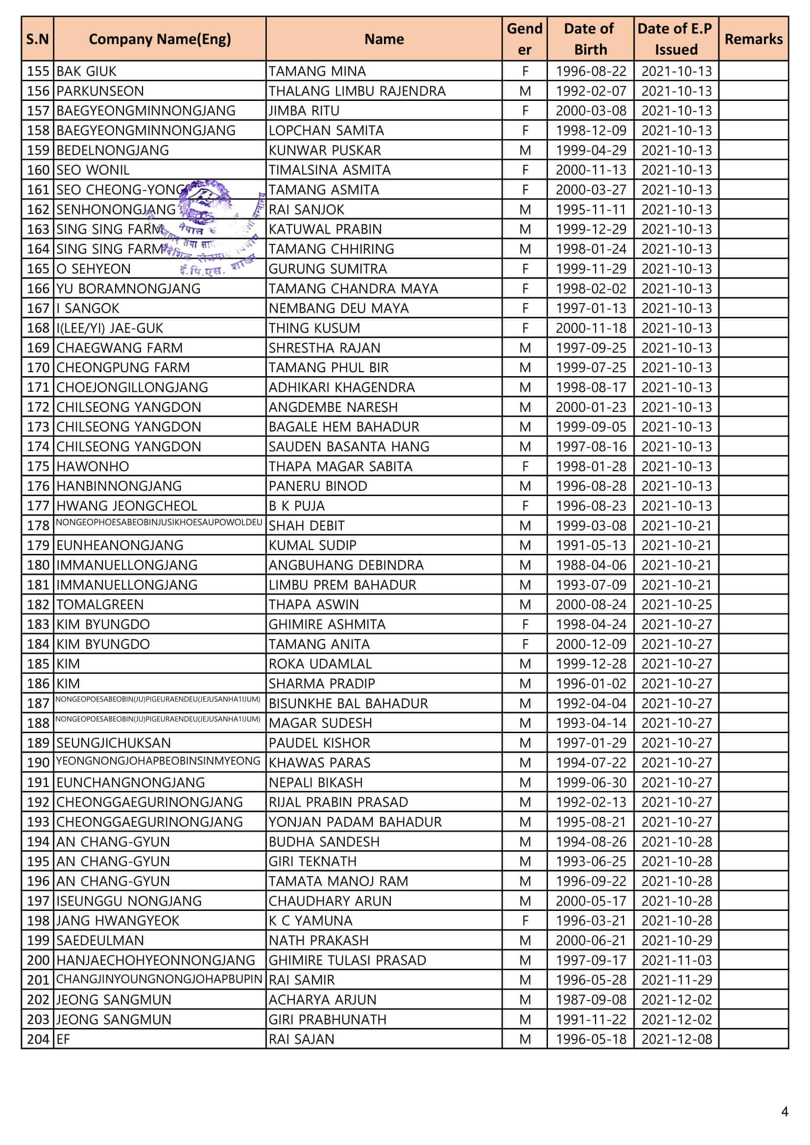 Proposed Entry list of Regular Agriculture Workers of 26 July