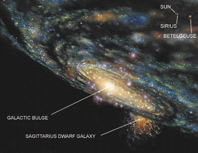 skala-jarak-astronomi-untuk-galaksi-galaksi-terdekat