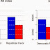 Homophily and The Geographic Pattern of Political Polarization