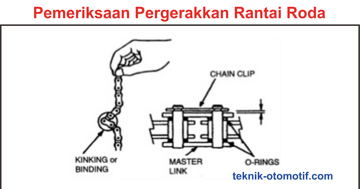  Rantai  Roda Sepeda  Motor teknik otomotif com