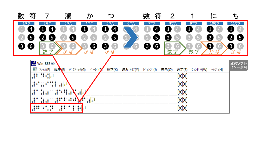 点字やブレイルセンス等支援機器について 支援でつなぐ人と人 109 日付の書き方 大づかみでわかる点字