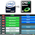 Perbandingan Tingkatan Processor AMD dan Intel Terbaru