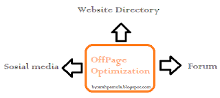 Cara Optimalisasi SEO offPage 