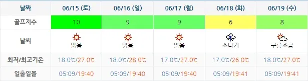 베이사이드CC 날씨 안내