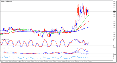 EURAUD_W1