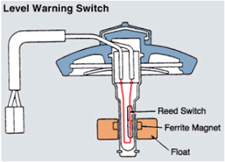 Saklar Level ( Reed Switch )