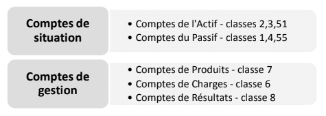  Le Compte de Produits et Charges CPC