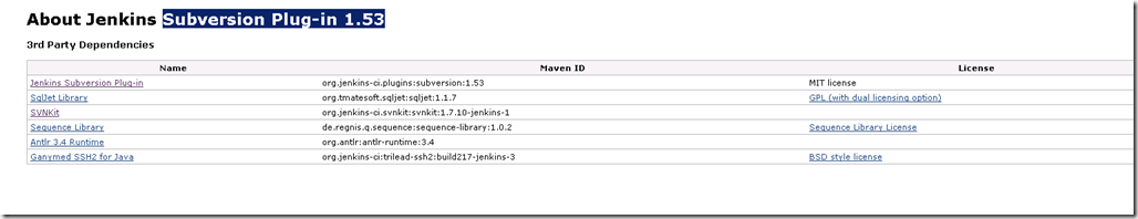 subversionplugin-svnclient