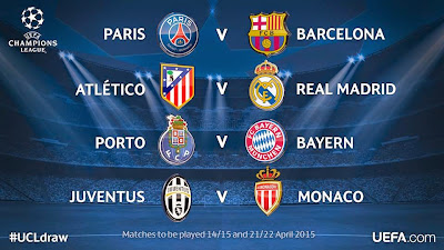 Undian Babak Perempat Final Liga Champions Eropa 2015