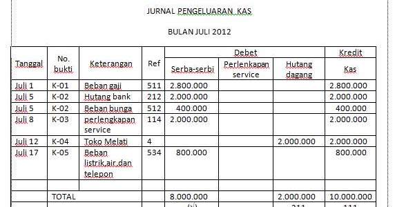 JURNAL PENGELUARAN KAS ~ Berbagi ilmu