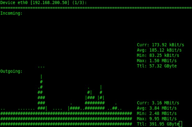 Linux: Cómo monitorear el tráfico de red en tiempo real