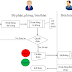 Sơ đồ dòng chảy công việc ( WorkFlow ) 