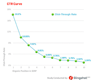 Gráfico de Seo