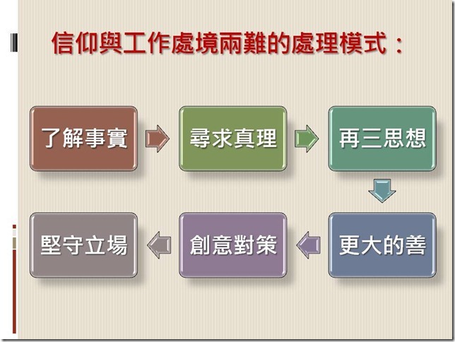 投影片6