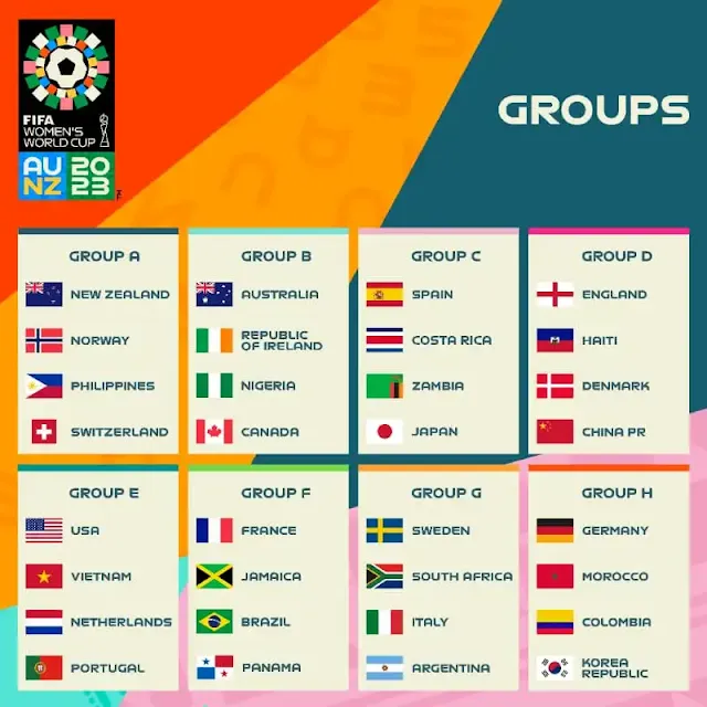 The FIFA Women's World Cup 2023 groups