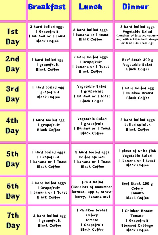 7 Day Meal Plan For Losing Weight Fast - codestoday