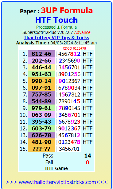 Thai Lottery Full 3UP Touch Game Formula | 16-4-2024 | Thai Lottery Sure Winner