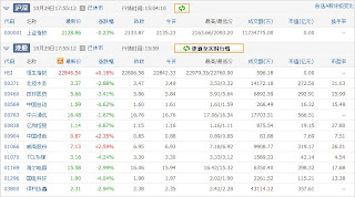 中国株コバンザメ投資ウォッチ銘柄watch20131029