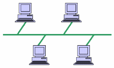 topology_bus