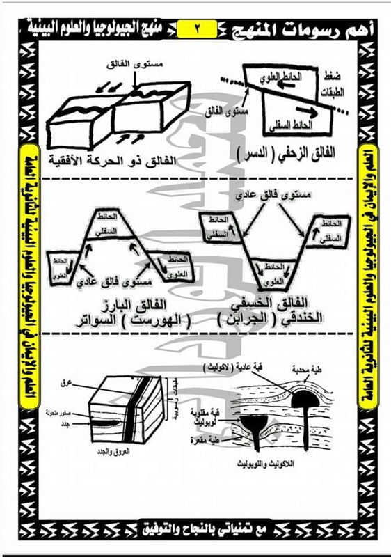 أهم رسومات الجيولوجيا للصف الثالث الثانوى 2024