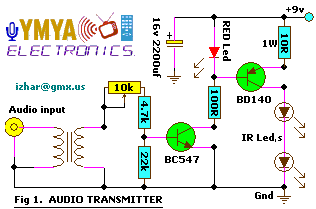 Infrared Cordless Headphone Amplifier