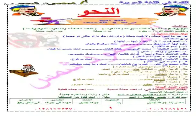 مراجعة ليلة الامتحان فى (النحو - القراءة - التعبير) للصف الثالث الثانوى التجارى - دبلوم التجارة ٢٠٢١