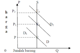 Pengertian dan Ciri-Ciri Pasar Faktor Produksi Alam, Modal dan tenaga kerja