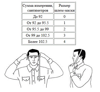 Определения размера противогаза